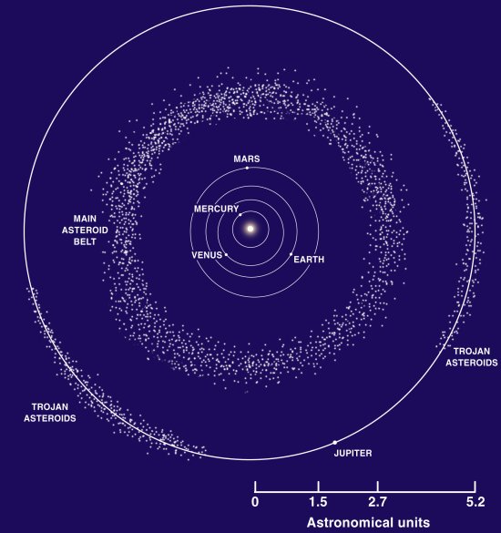 asteroid